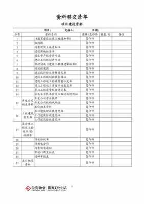 政府部门移交清单模板-第3张图片-马瑞范文网