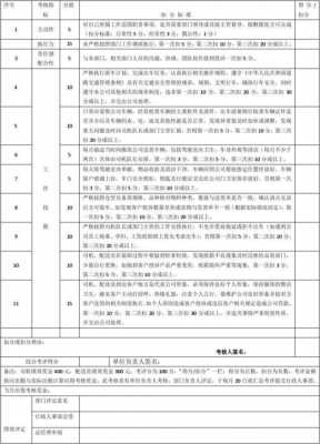 公司考评细则模板图片-公司考评细则模板-第3张图片-马瑞范文网