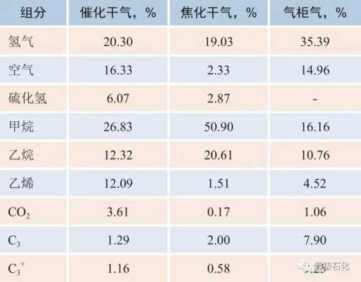 瓦斯排放记录模板_排放瓦斯流程-第3张图片-马瑞范文网