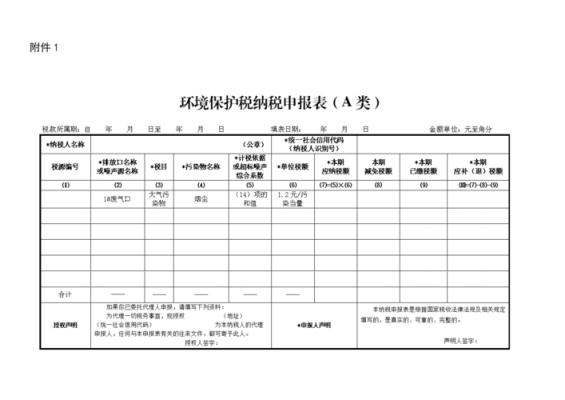 窑厂环保税申报模板-第1张图片-马瑞范文网