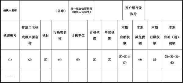 窑厂环保税申报模板-第3张图片-马瑞范文网