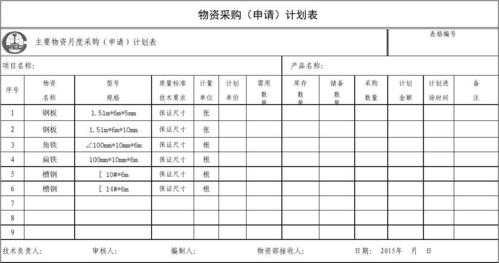  采购计划模板范文「采购计划模板范文大全」-第2张图片-马瑞范文网