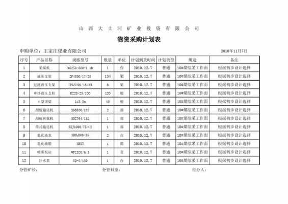  采购计划模板范文「采购计划模板范文大全」-第3张图片-马瑞范文网