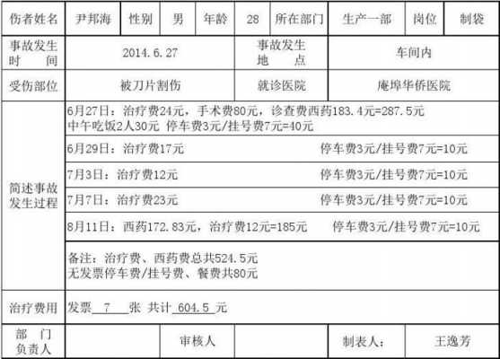 工伤销假单模板（工伤假流程）-第3张图片-马瑞范文网