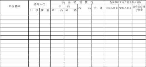 药品销售数据模板怎么写 药品销售数据模板-第1张图片-马瑞范文网