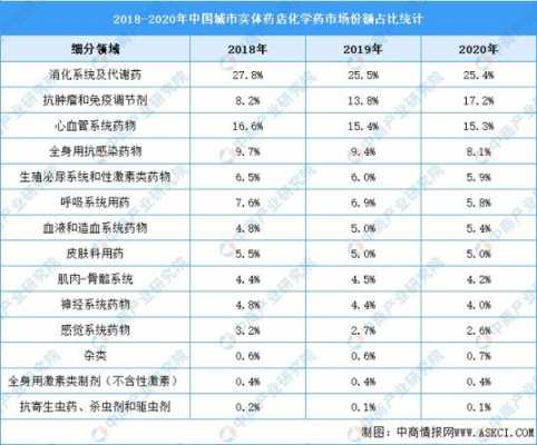 药品销售数据模板怎么写 药品销售数据模板-第2张图片-马瑞范文网