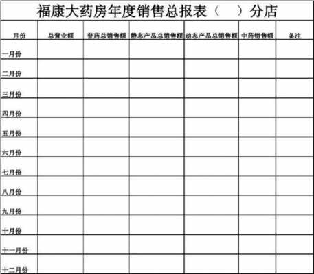 药品销售数据模板怎么写 药品销售数据模板-第3张图片-马瑞范文网