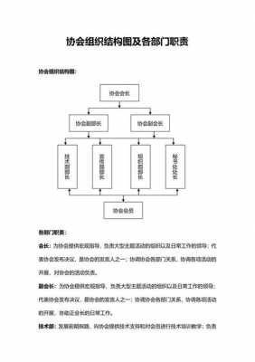  组委会模板「组委会结构」-第2张图片-马瑞范文网