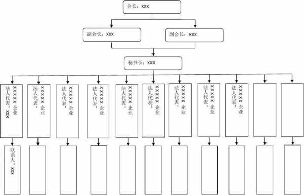  组委会模板「组委会结构」-第3张图片-马瑞范文网