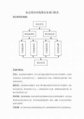  组委会模板「组委会结构」-第1张图片-马瑞范文网