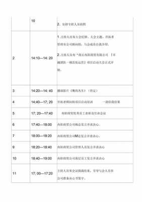 启动会议程模板（启动会议流程及注意事项）-第2张图片-马瑞范文网