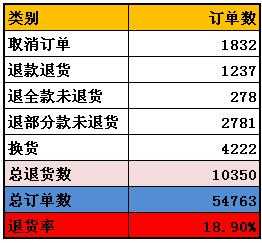  客退率报告模板「客户退货率公式」-第3张图片-马瑞范文网