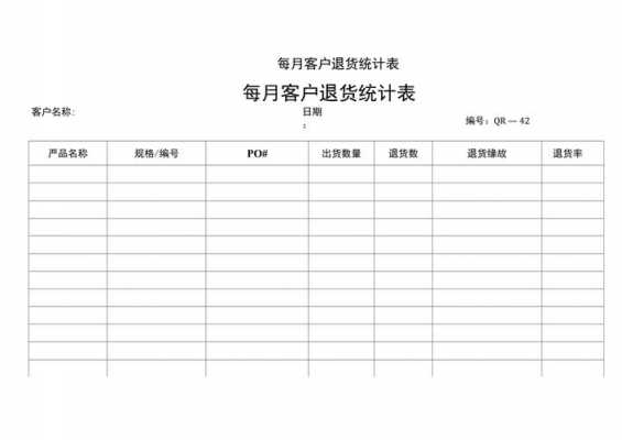  客退率报告模板「客户退货率公式」-第1张图片-马瑞范文网