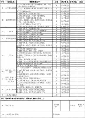 服务评价打分标准-第1张图片-马瑞范文网