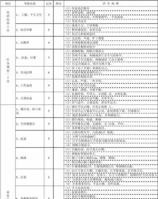 服务评价打分标准-第2张图片-马瑞范文网