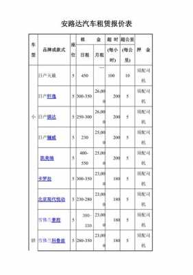 车辆租赁成本核算模板-第1张图片-马瑞范文网