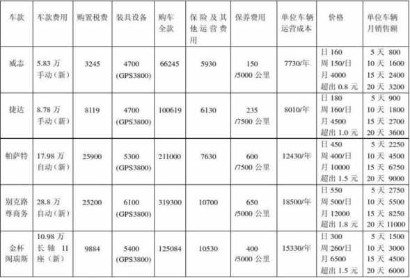 车辆租赁成本核算模板-第2张图片-马瑞范文网