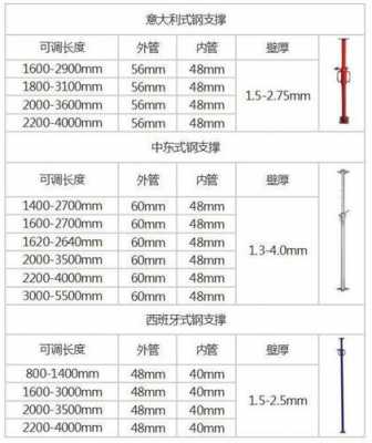 模板顶托报告,模板支撑顶托托板厚度 -第2张图片-马瑞范文网