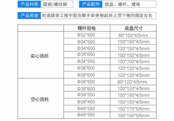 模板顶托报告,模板支撑顶托托板厚度 -第3张图片-马瑞范文网