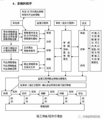 全过程跟踪审计流程图-全过程跟踪审计报告模板-第2张图片-马瑞范文网