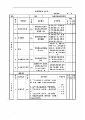 招标员考核表模板,招标员考核表模板图片 -第3张图片-马瑞范文网