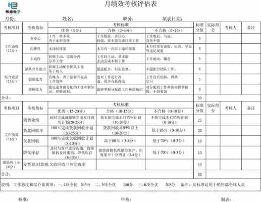 销售部绩效考核表模板（销售部的绩效考核表）-第3张图片-马瑞范文网