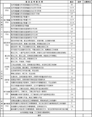 销售部绩效考核表模板（销售部的绩效考核表）-第2张图片-马瑞范文网