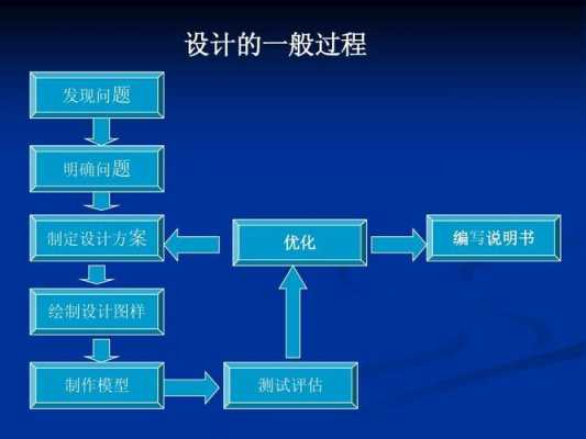 如何制定一个方案模板_如何制定一个方案模板ppt-第2张图片-马瑞范文网