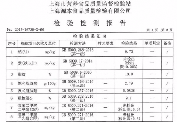  营养报告模板「营养报告单」-第3张图片-马瑞范文网