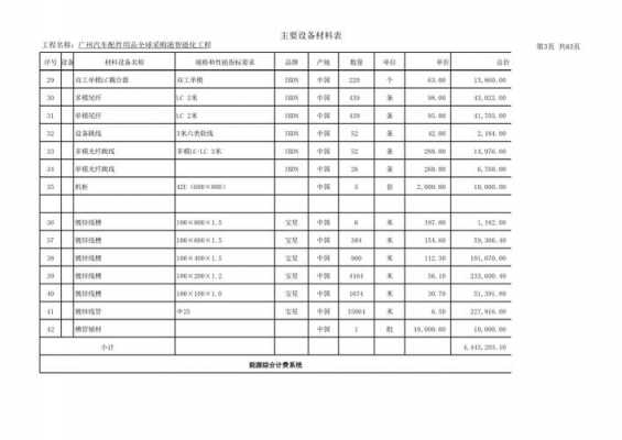  弱电工程结算报告模板「弱电工程结算单」-第3张图片-马瑞范文网