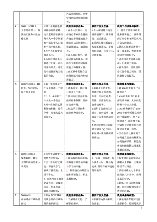 个人成就表-第2张图片-马瑞范文网