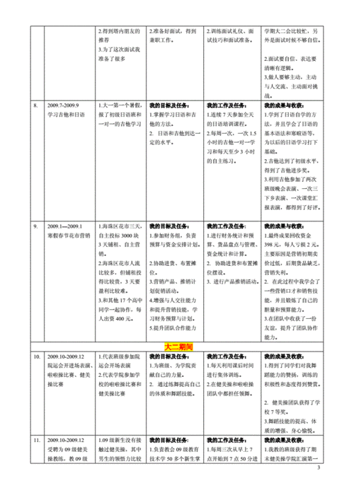 个人成就表-第3张图片-马瑞范文网