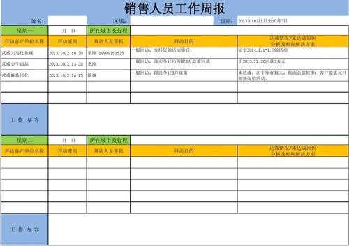 销售经理的周工作报告-第3张图片-马瑞范文网