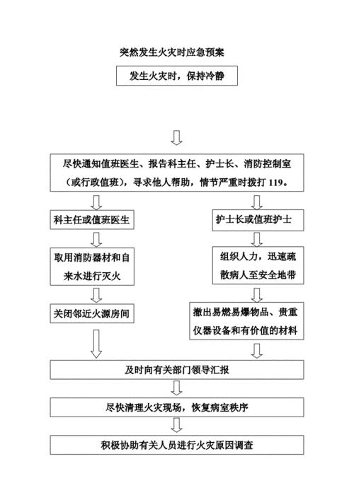 医院科室应急预案模板范文 医院科室应急预案模板-第2张图片-马瑞范文网