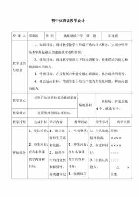 体育教学设计模板范文-第1张图片-马瑞范文网