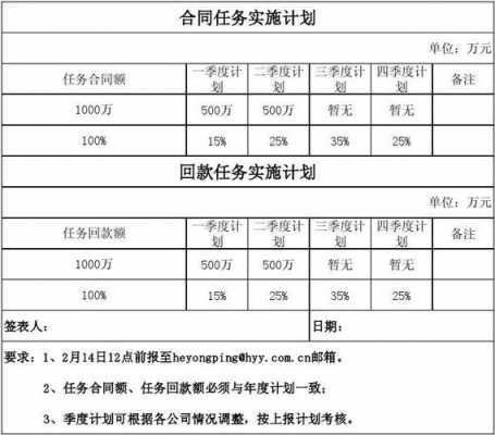  年度销售计划分解模板「年度销售计划分解模板图片」-第2张图片-马瑞范文网