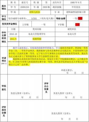 大一奖学金申请表模板,大一奖学金申请理由100 -第3张图片-马瑞范文网