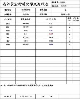 材料成分报告模板怎么写-第1张图片-马瑞范文网