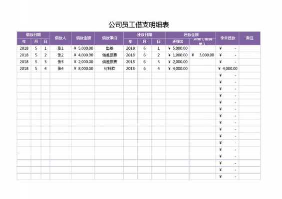 现金借支台账表格模板-第3张图片-马瑞范文网