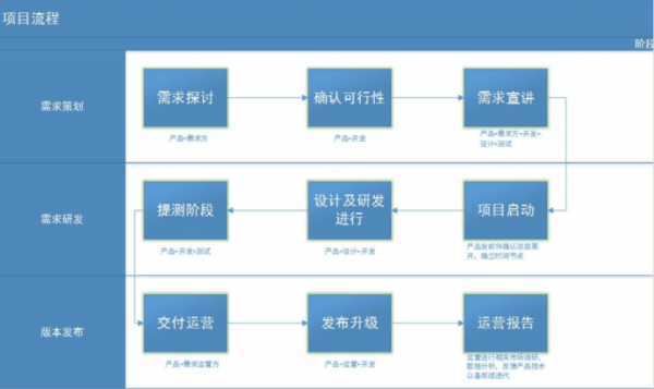 开发app的实施方案-第2张图片-马瑞范文网