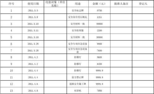 安全费用使用台账 由谁负责-第1张图片-马瑞范文网