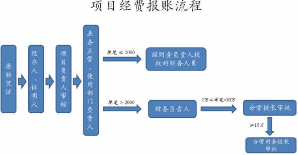 政府报账单模板,政府部门报账流程 -第2张图片-马瑞范文网