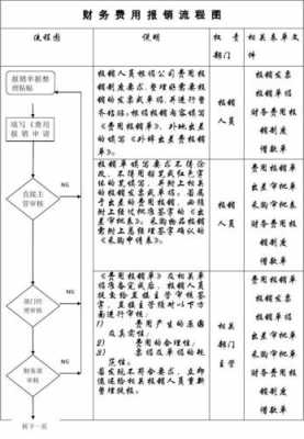 政府报账单模板,政府部门报账流程 -第1张图片-马瑞范文网