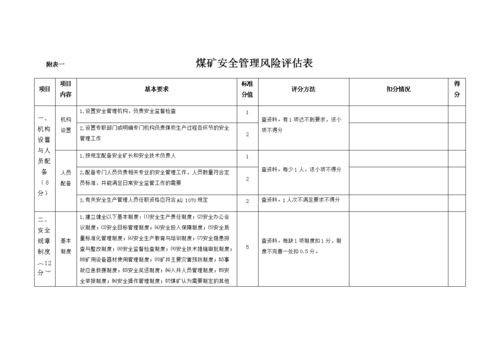 煤矿安全培训考核管理办法-煤矿培训评估报告模板-第2张图片-马瑞范文网