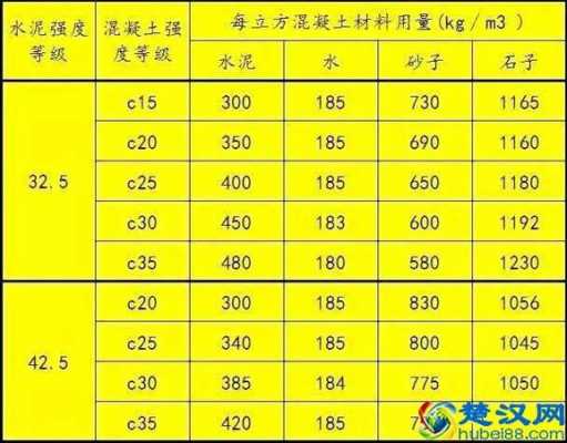  打混泥土模板材料费「混凝土模板多少钱一平方包人工」-第2张图片-马瑞范文网