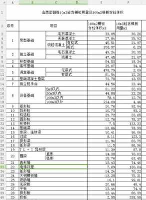  打混泥土模板材料费「混凝土模板多少钱一平方包人工」-第3张图片-马瑞范文网