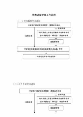 大学讲座活动流程-第1张图片-马瑞范文网