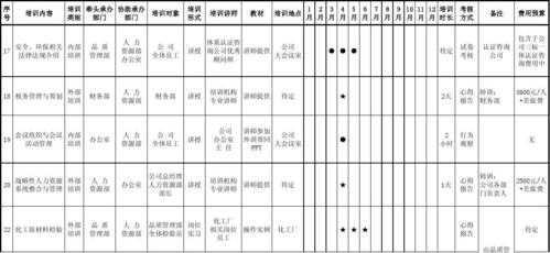 简单的培训计划模板_培训计划?-第3张图片-马瑞范文网