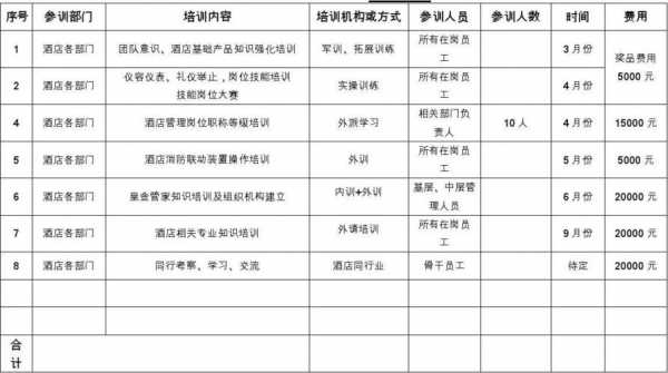 简单的培训计划模板_培训计划?-第2张图片-马瑞范文网