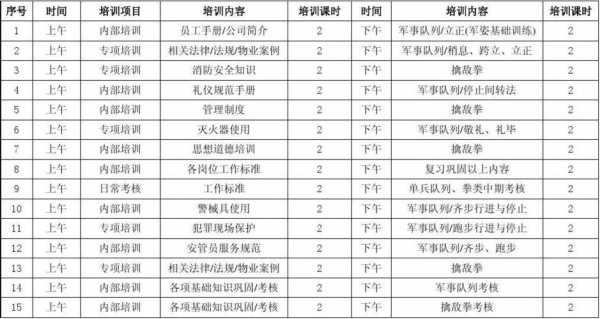 简单的培训计划模板_培训计划?-第1张图片-马瑞范文网